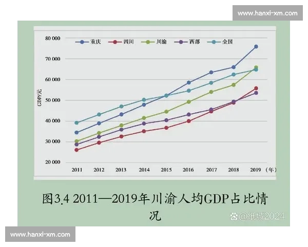 重庆与天津城市对比:经济发展、文化特色与生活品质全解析 重庆与天津城市对比:经济发展、文化特色与生活品质全解析